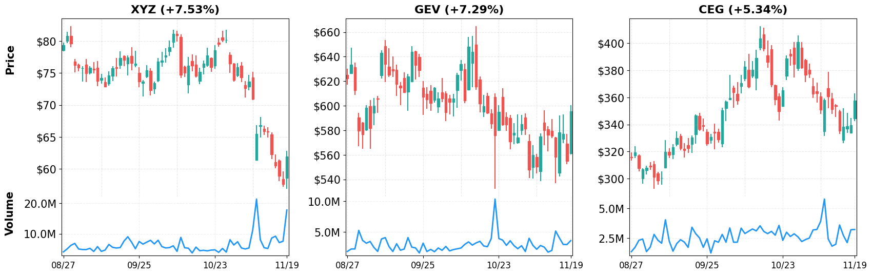 Top Gainers - 60-Day Performance
